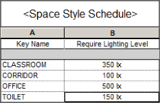 Cropped image of Space Style Schedule key of 2 columns; (A) Key Name and (B) Require lighting level.