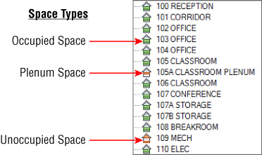Screenshot of the tree with arrows labeling the space type symbols: green house as occupied space, green house with red line as plenum space, and red house as unoccupied space.