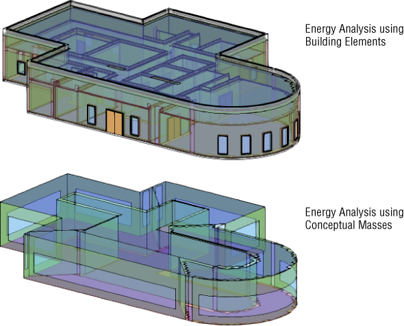 3D views of Model depicting the Energy Analysis using Building Elements (top) and Energy Analysis using Conceptual Masses.
