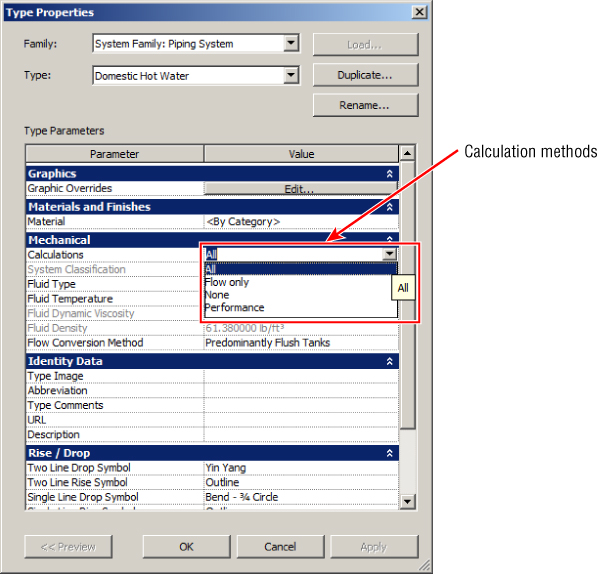 Screenshot of Type Properties dialog box for Domestic Hot Water piping system presenting the highlighted calculation method options under Mechanical Parameters.