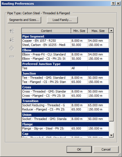 Screenshot of Routing Preferences dialog box presenting contents with minimum and maximum sizes for Pipe Type (Carbon Steel – Threaded and Flanged).