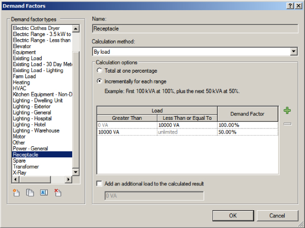 Screenshot of the Demand Factors dialog box presenting Receptacle with by load as calculation method.