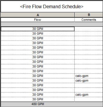 Fire Flow Demand Schedule with 2 columns: A, Flow and B, Comments. Under the flow category are sixteen rows with 30 GPM and another row for the total GPM, 480.