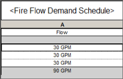 Fire Flow Demand Schedule with one column, Flow, with 3 rows with 30 GPM and another row for the total GPM, 90.