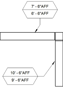 Illustration of two duct tags with labels 7' – 6''AF and 6' – 6''AFF (top) and 10' – 6''AFF and 9' – 6''AFF (bottom) with arrows pointing to the horizontal leader (top) and vertical leader (bottom).