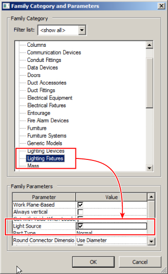 Screenshot of the Family Category and Parameters dialog. Lighting Fixtures option under Family Category pane is enclosed in a box with an arrow pointing to Light Source check box under Family Parameters pane.