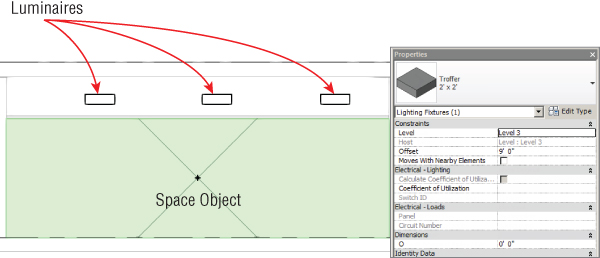 Screenshot of the Properties palette (right) of Troffer group. On its left is a sketch of the Space object with three rectangles labeled by arrows as luminaires.