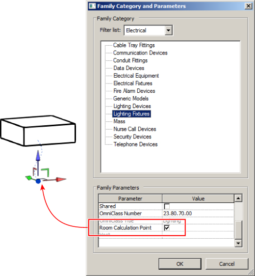 Screenshot of Family Category and Parameters dialog box with a box enclosing the Room Calculation Point parameter under Family Parameters panel and an arrow pointing its gizmo below a 3D rectangle.