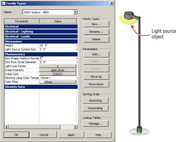 Screenshot of the Family Types dialog presenting the Dimensions and Photometrics parameters. On its right is a graphic of a lamppost with arrow labeling the bulb as light source object.