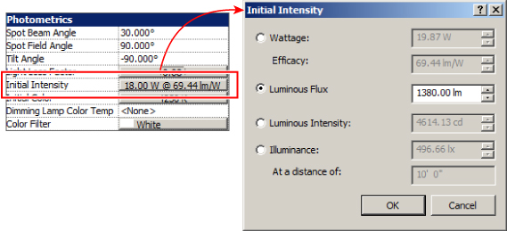 Screenshot of the Photometrics section with a box enclosing the Initial Intensity parameter cell with an arrow to the Initial Intensity dialog (right). Radio button for Luminous Flux is selected.
