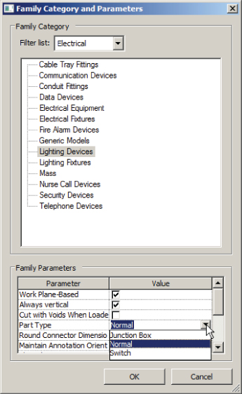 Screenshot of the Family Category and Parameters dialog presenting parameters of Lighting Devices. Options in Part Type drop-down menu is displayed.