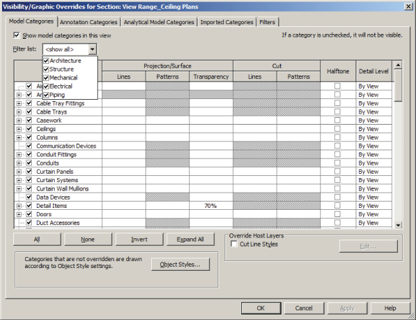 Screenshot of the Model Categories tab in Visibility/ Graphic Overrides dialog box displaying five checked boxes in Filter list drop-down menu.