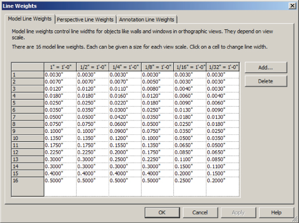 Screenshot of the Mode Line Weights tab of Line Weights dialog presenting a table of line widths of 16 models for six view scales.