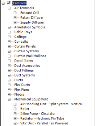 Screenshot of a tree of expanded Families node presenting sample HVAC components. Air Terminals and Mechanical Equipment nodes are also expanded.