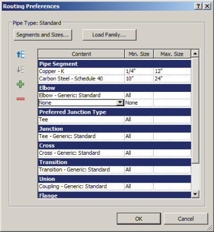 Screenshot of the Routing Preferences dialog displaying the content and sizes for Pipe Segment, Elbow, Preferred Junction Type, Junction, Cross, Transition, Union, Flange, and others.