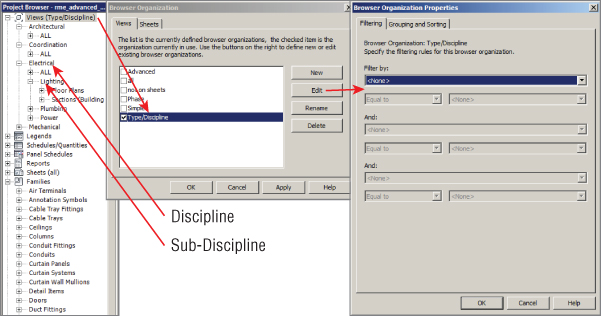 Screenshot of overlaying dialogs for Project Browser (left), Browser Organization (middle), and Browser Organization Properties (right). Arrows label the discipline and sub-discipline in Project Browser.