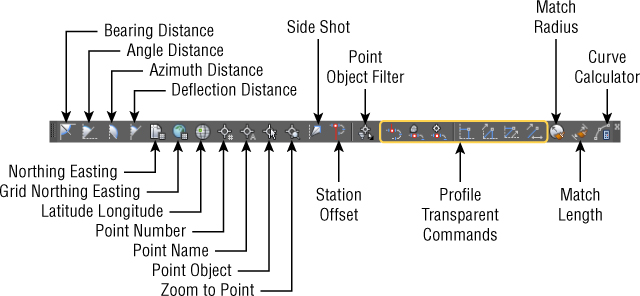 Snippet image of the Transparent Commands toolbar with labeled parts.