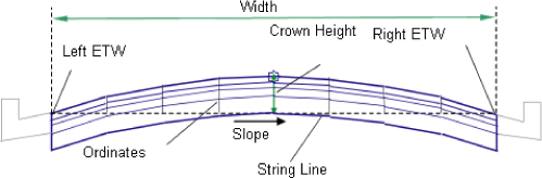 The LaneParabolic subassembly help diagram with parts labeled left and right ETWs, crown height, ordinates, slope, and string line. A two-headed arrow atop is labeled width.