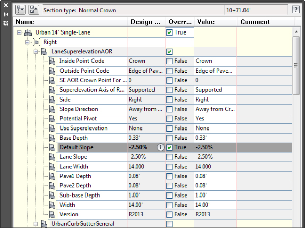 Screenshot of the Corridor Parameter Editor displaying the Urban 14' Single-Lane list tree, with the Default Slope row highlighted under LaneSuperelevationAOR.