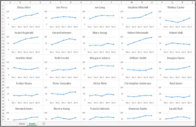 Computer programming language shows creation of 50 charts using Make50Charts and CreateChart procedures and For-Next loop.