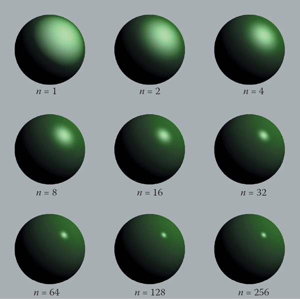 Figure showing the effect of the Phong exponent on highlight characteristics. This uses Equation (10.5) for the highlight. There is also a diffuse component, giving the objects a shiny but non-metallic appearance.