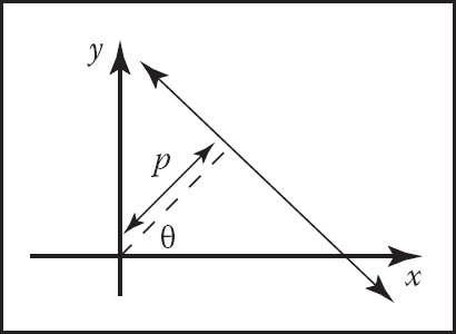 Figure showing the normal coordinates of a line use the normal distance to the origin and an angle to specify a line.