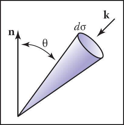 Figure showing the direction k has a differential solid angle dσ associated with it.