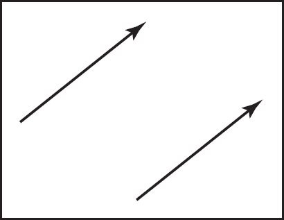 Figure showing these two vectors are the same because they have the same length and direction.