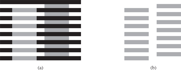 Figure showing the Munker-White illusion shows the complexity of simultaneous contrast. In Figure 20.4, the central region looked lighter when the surrounding area was darker. In (a), the gray strips on the left look lighter than the gray strips on the right, even though they are nearly surrounded by regions of white; (b) shows the gray strips without the black lines.