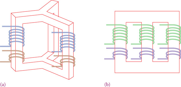 Figure 10.15 Basic structure of three-phase transformer. Transformer core structure can be as in (a) or in (b).