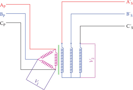 Figure 10.18 The voltage relationship between windings in a three-phase transformer.