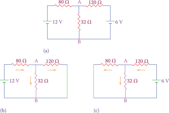 Figure 12.32 Separating the sources in the circuit of Figure 12.27. (a) Original circuit. (b) The 6 V battery is removed. (c) The 12 V battery is removed.