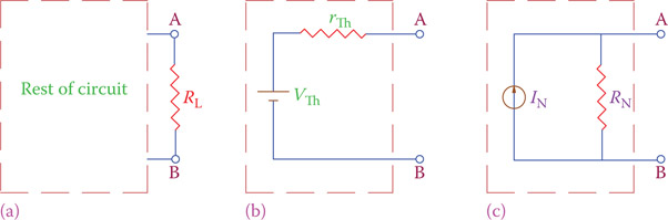 Figure 12.33 Comparison of Thevenin’s and Norton’s equivalent circuits. (a) Original circuit. (b) Thevenin’s circuit. (c) Norton’s circuit.
