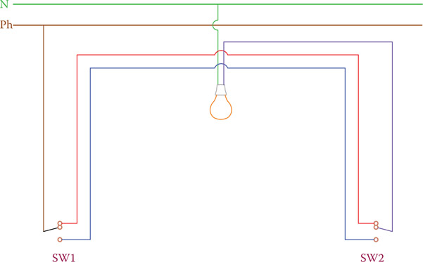 Figure 12.4 Two-switch staircase light wiring arrangement.