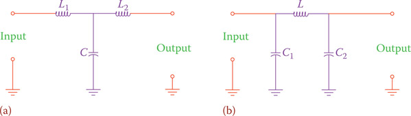 Figure 16.20 Other low pass filters. (a) T-type low pass filter. (b) π-type low pass filter.
