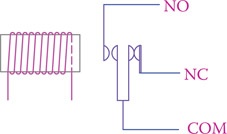 Figure 17.12 Schematic of the operation of a relay.
