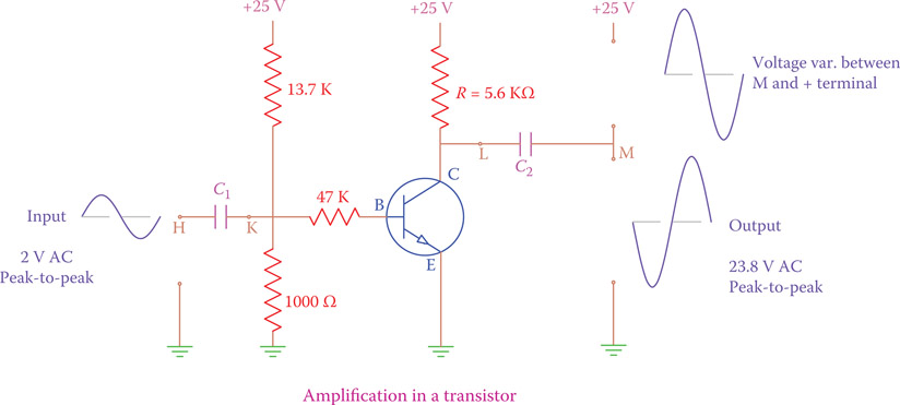 Figure 17.20 Capacitor C2 is added to the circuit in Figure 17.19.