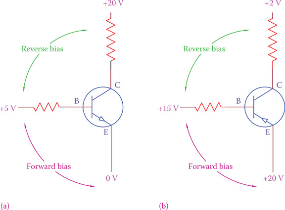 Figure 17.6 Correct connection of (a) NPN and (b) PNP transistors.