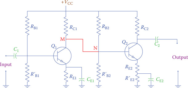 Figure 18.17 Direct coupling between transistors Q1 and Q2.