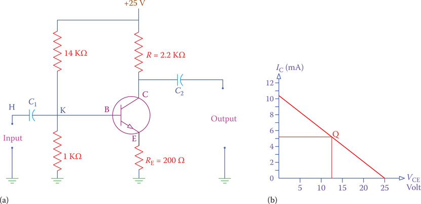 Figure 18.6 (a) Transistor circuit and (b) the load line, for Example 18.3.