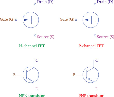Figure 19.5 Symbols for N-channel and P-channel field effect transistors.