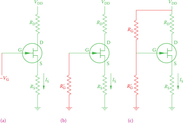 Figure 19.8 Biasing methods for FET: (a) fixed bias, (b) self-bias, and (c) voltage divider bias.