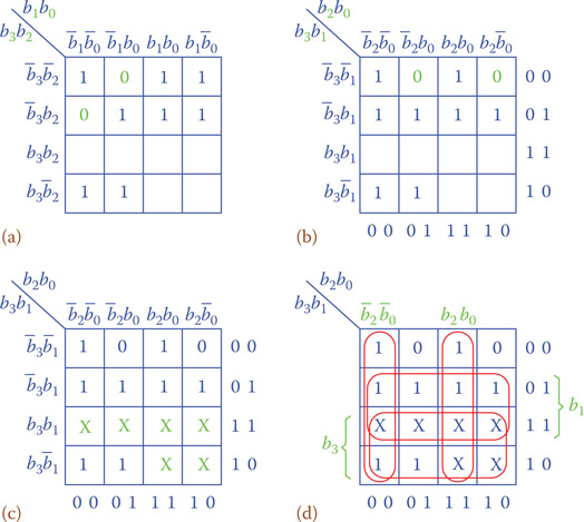 Figure 24.21 K-map for segment a of seven-segment display. (a) Information from Figure 24.20. (b) Swapping b1 and b2 for bringing both 0’s to row 1. (c) Entering X in cells with “don’t care” values. (d) Grouping cells for simplification.