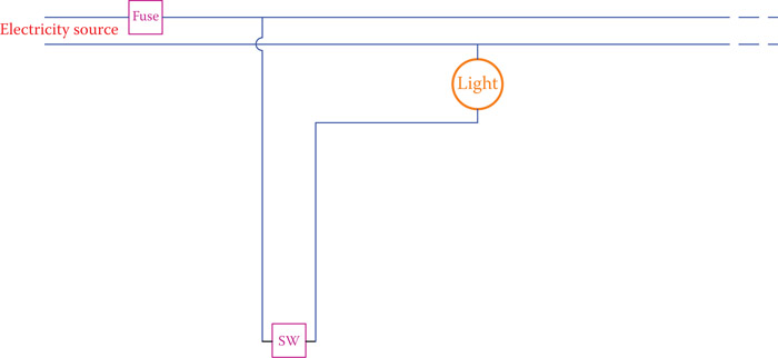 Figure 4.11 Sample of a circuit at home lighting.