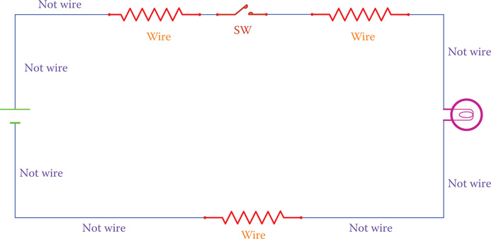 Figure 4.12 Representation of the electric circuit in Figure 4.11.