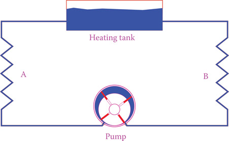 Figure 4.13 Analogy of a pump with an electric power source.