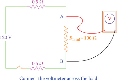 Figure 5.4 Measurement of voltage across two points.