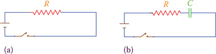 Figure 6.21 Adding a capacitor to a DC circuit. (a) Circuit without capacitor; normal current after switch is closed. (b) Circuit with a capacitor; current only for a short time no current afterwards.