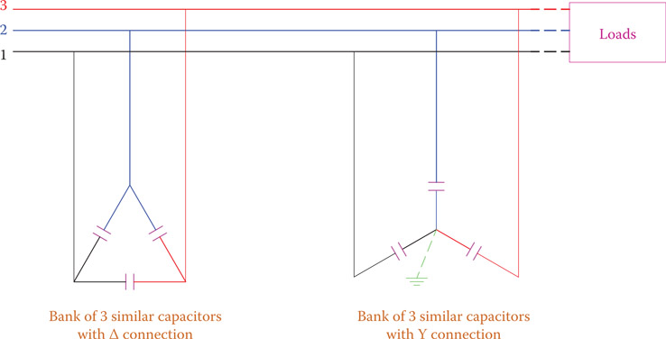 Figure 9.20 Connection of capacitors for power factor correction.