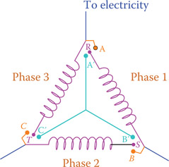 Figure 9.21 Schematic of a star-delta switch for starting three-phase motors.